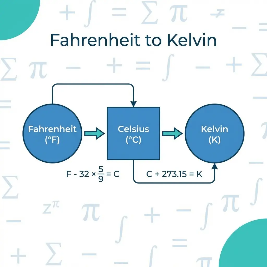 Fahrenheit to Kelvin Conversion: Formula & Chart